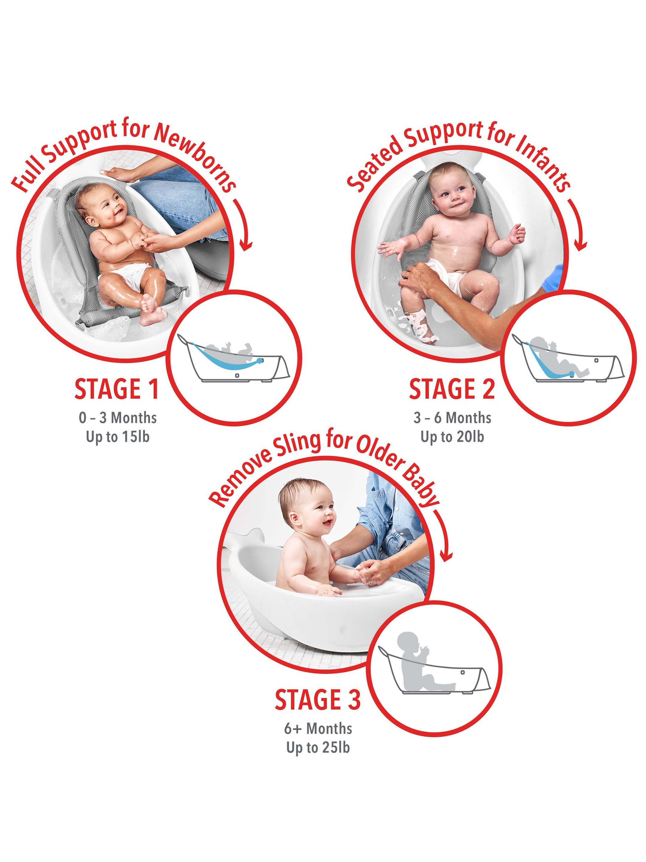 Skip Hop Moby Smart Sling 3-Stage Baby Bath Tub &mdash; White image number 2