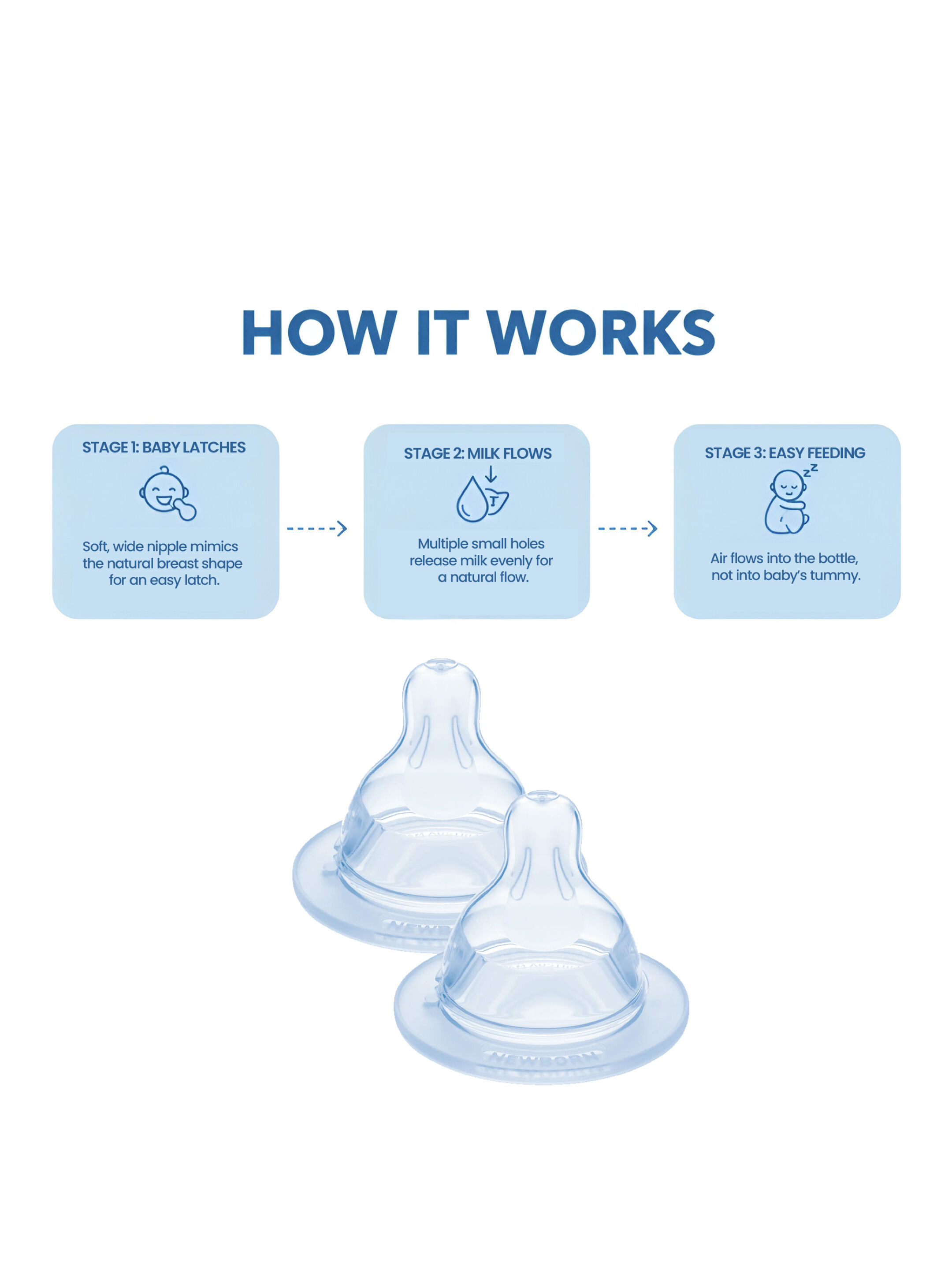 Mam Baby Teat Size 0 Silicone Teat/Spout - 0 M+ | Clear  Clear  - Pack of 2 image number 3