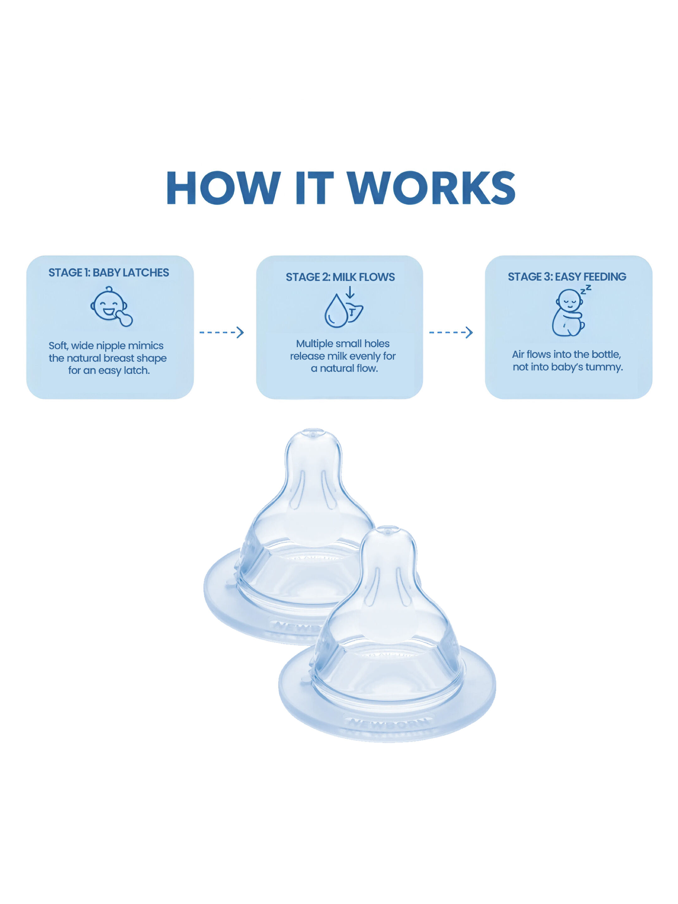 Mam Baby Teat Size 2 Silicone Teat/Spout - 2 M+ | Clear  Clear  - Pack of 2 image number 7